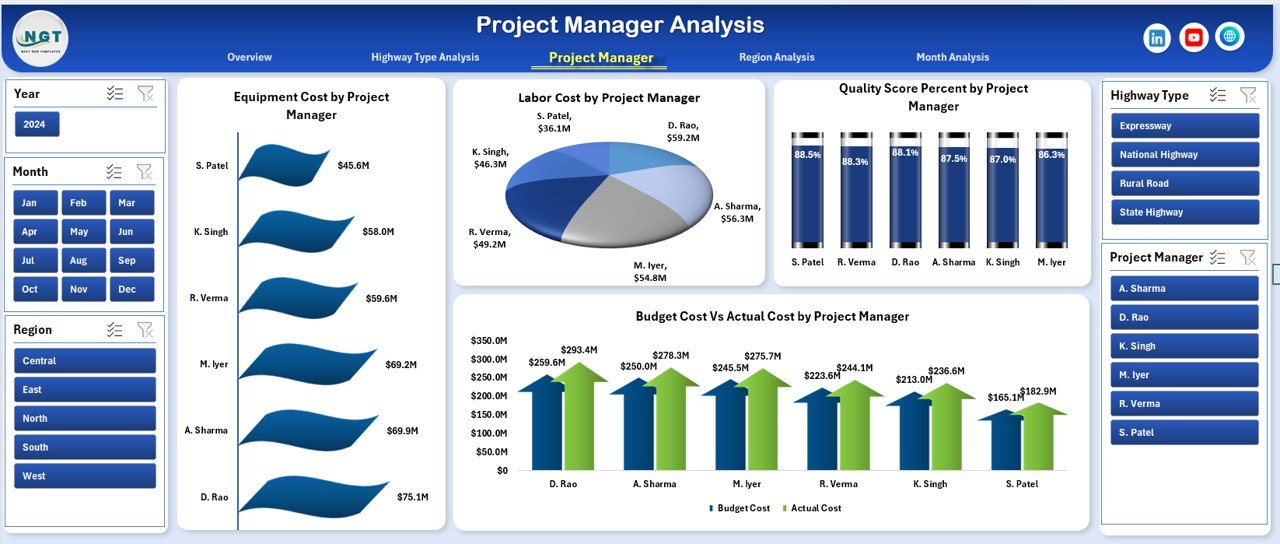 Project Manager Analysis