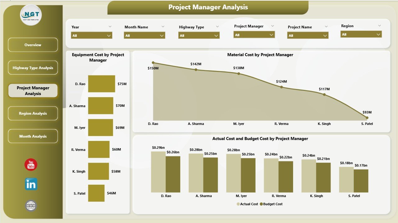 Project Manager Analysis