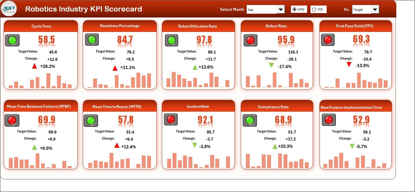 Robotics Industry KPI Scorecard in Excel