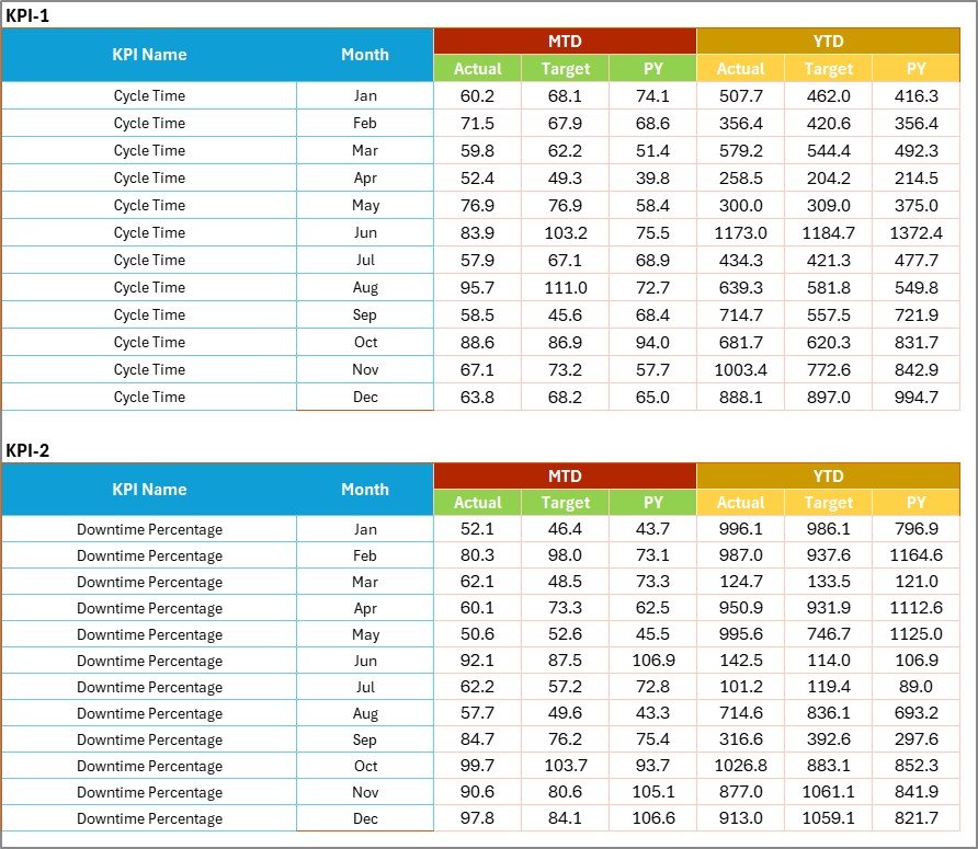 Input Data Sheet