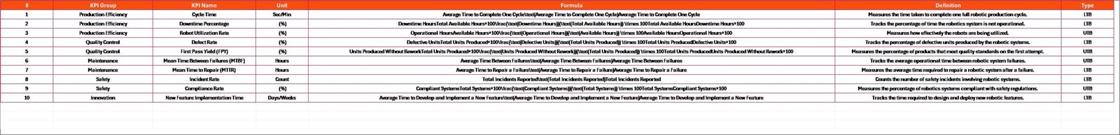 KPI Definition Sheet