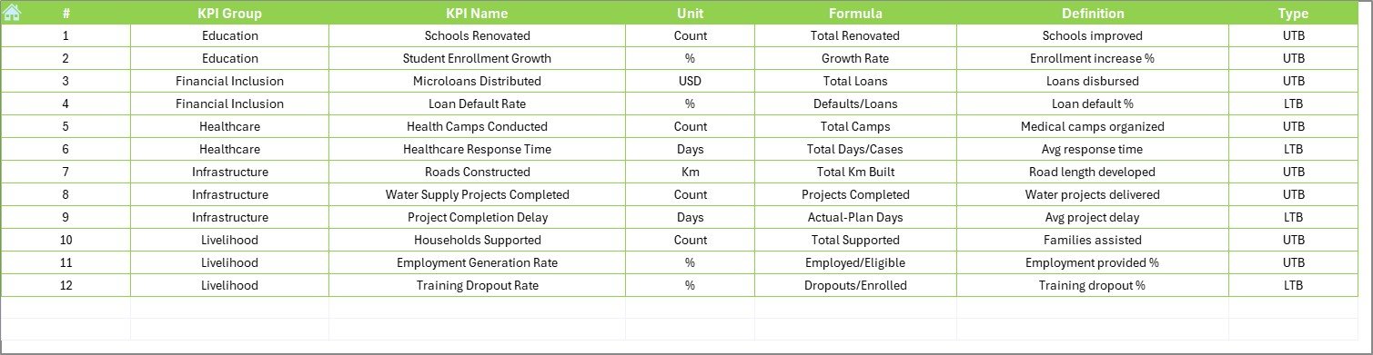 KPI Definition Sheet