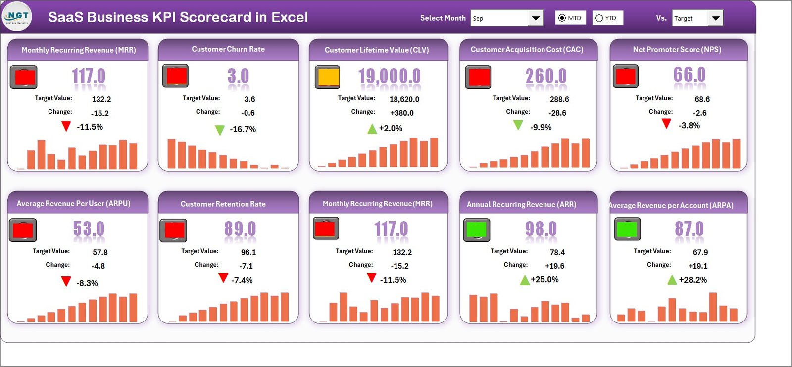 SaaS Business KPI Scorecard In Excel
