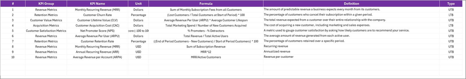 KPI Definition Sheet