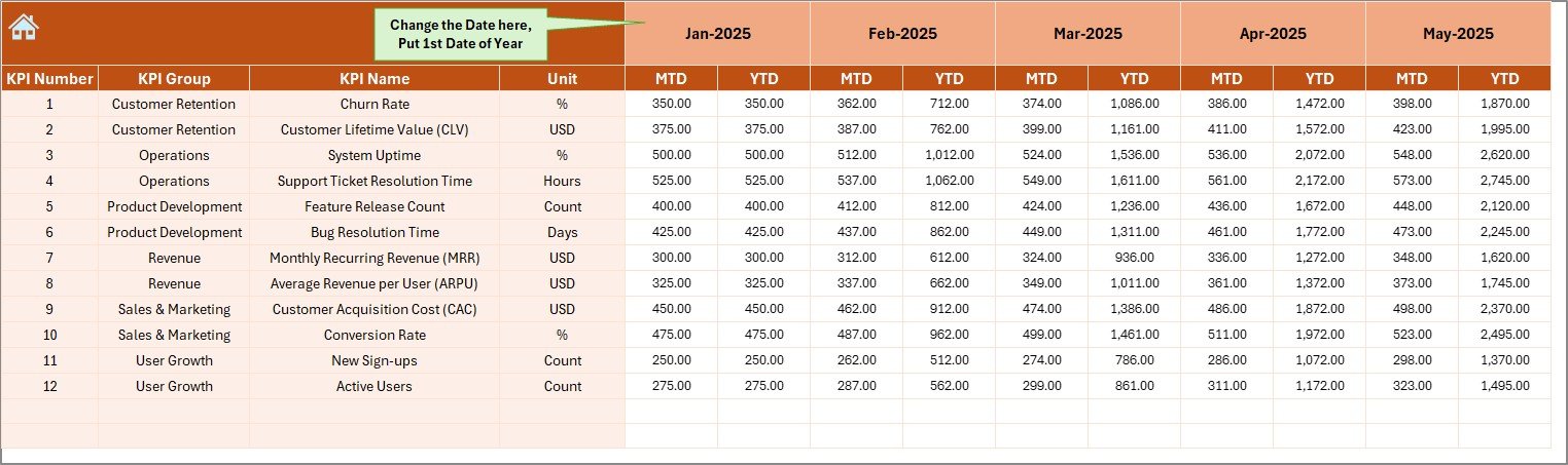 Actual Numbers Input Sheet