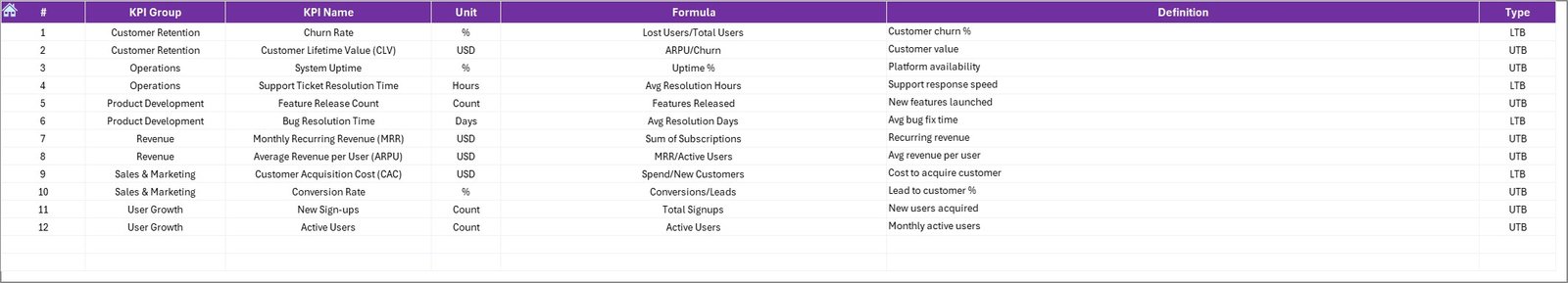 KPI Definition Sheet