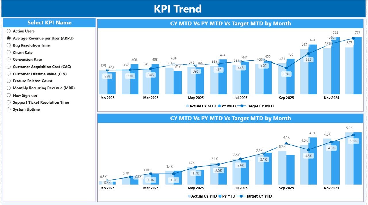  KPI Trend Page