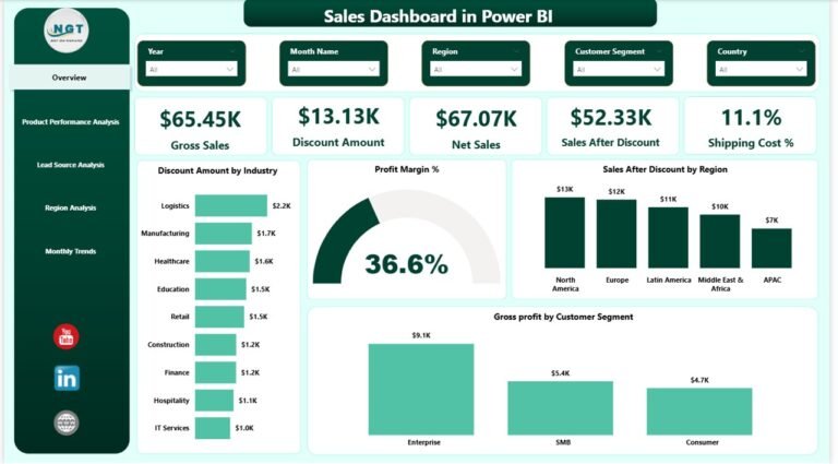 Sales Dashboard in Power BI - PK: An Excel Expert