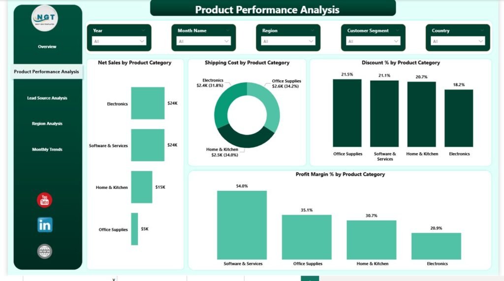 Sales Dashboard in Power BI - PK: An Excel Expert