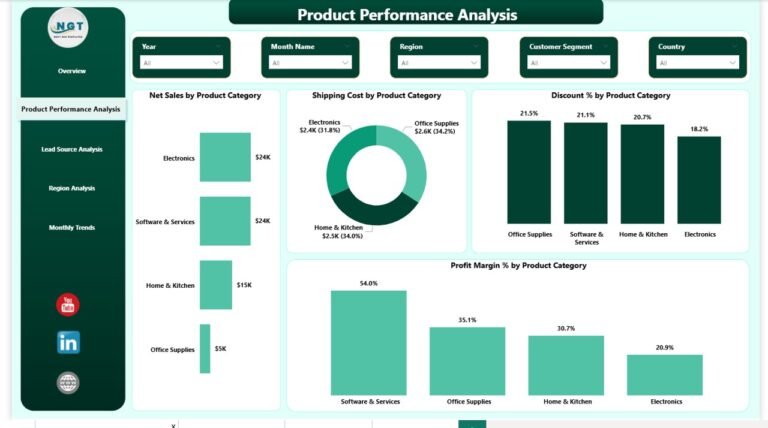 Sales Dashboard in Power BI - PK: An Excel Expert