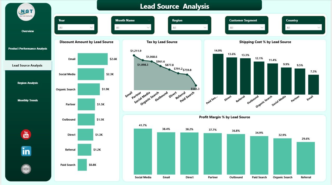 Lead Source Analysis
