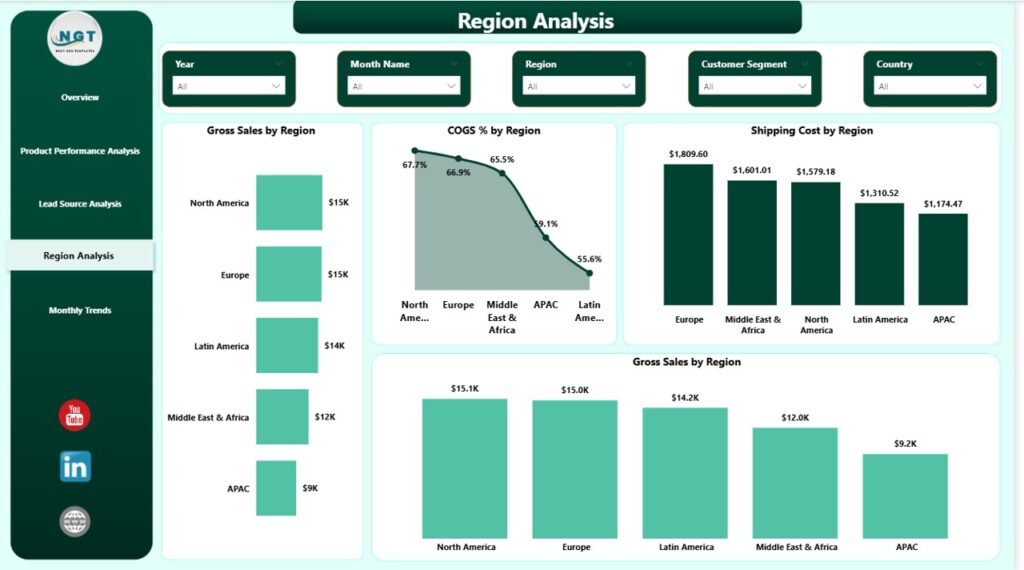 Sales Dashboard in Power BI - PK: An Excel Expert