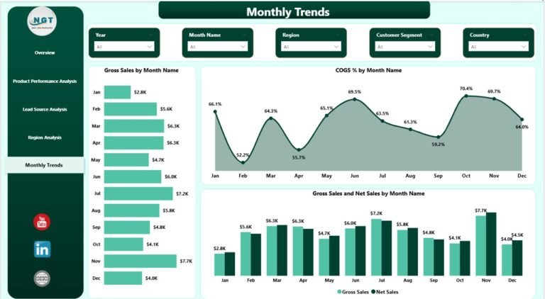 Sales Dashboard in Power BI - PK: An Excel Expert