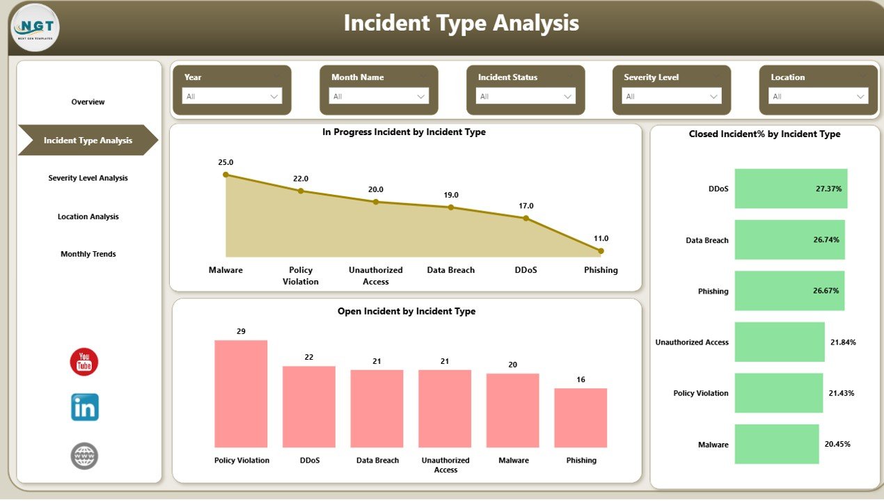 Incident Type Analysis