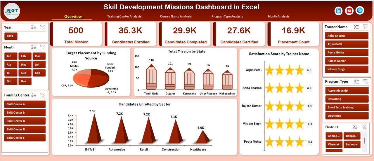 Skill Development Missions Dashboard