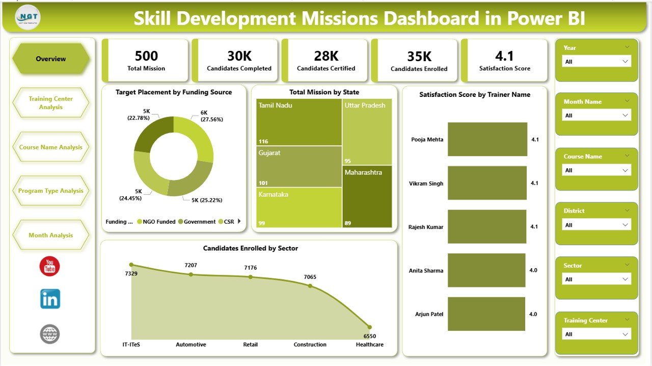 Skill Development Missions Dashboard
