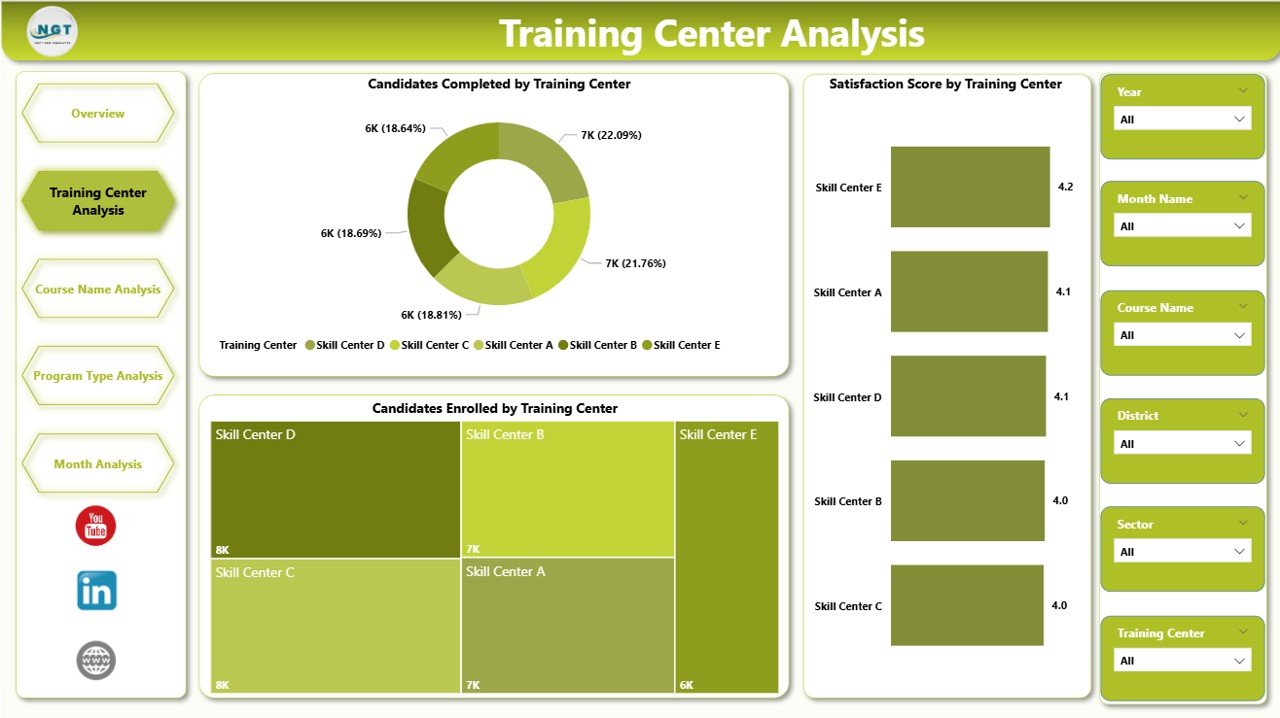 Training Center Analysis