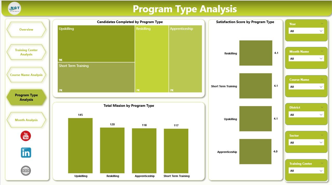 Program Type Analysis