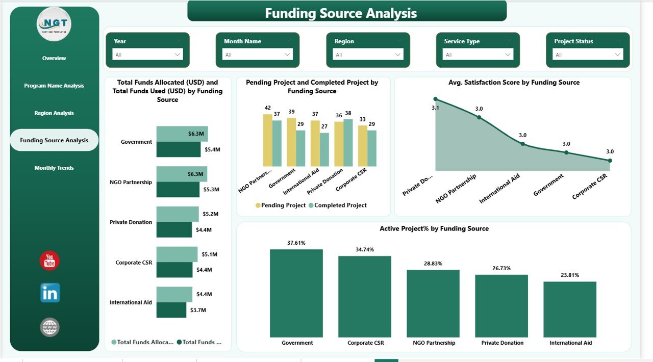 Funding Source Analysis