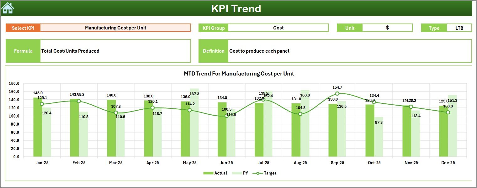 KPI Trend Sheet