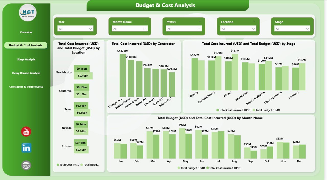  Budget & Cost Analysis