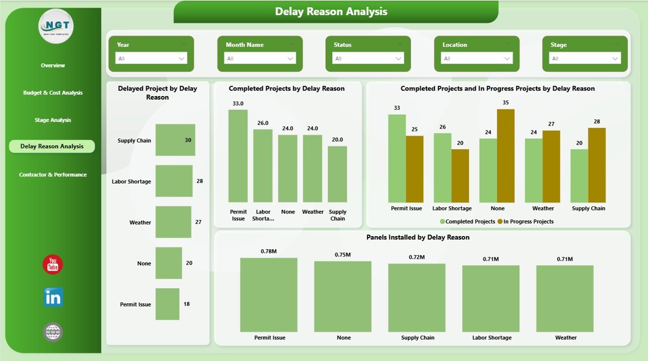  Delay Reason Analysis