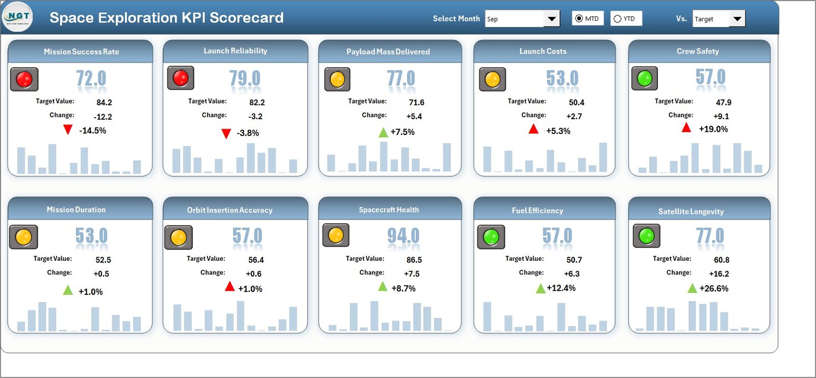 Space Exploration KPI Scorecard in Excel