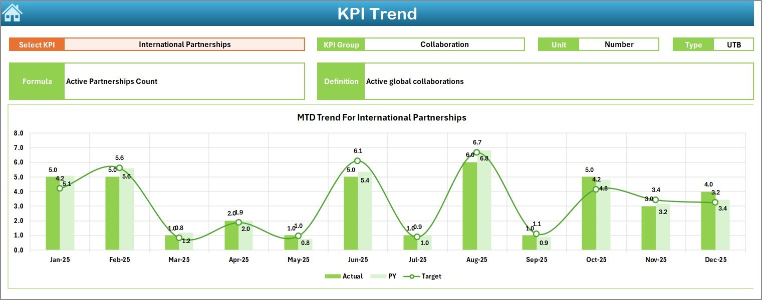KPI Trend Sheet