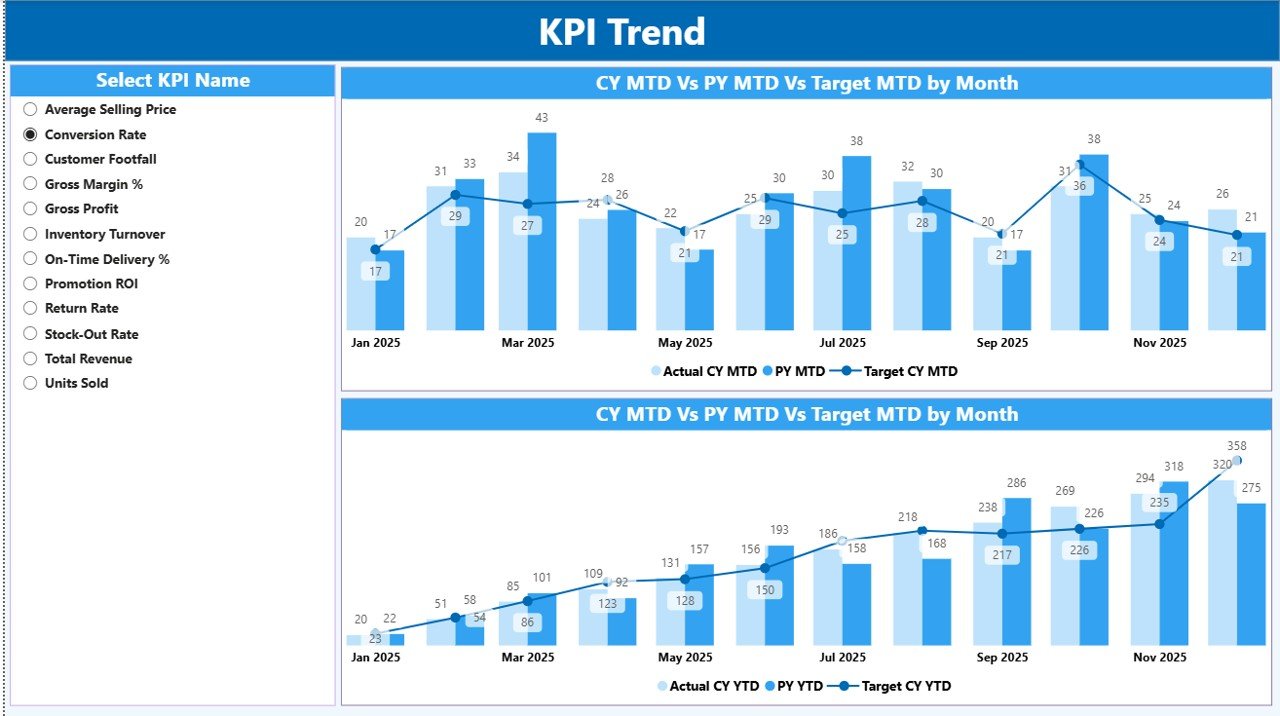 KPI Trend Page
