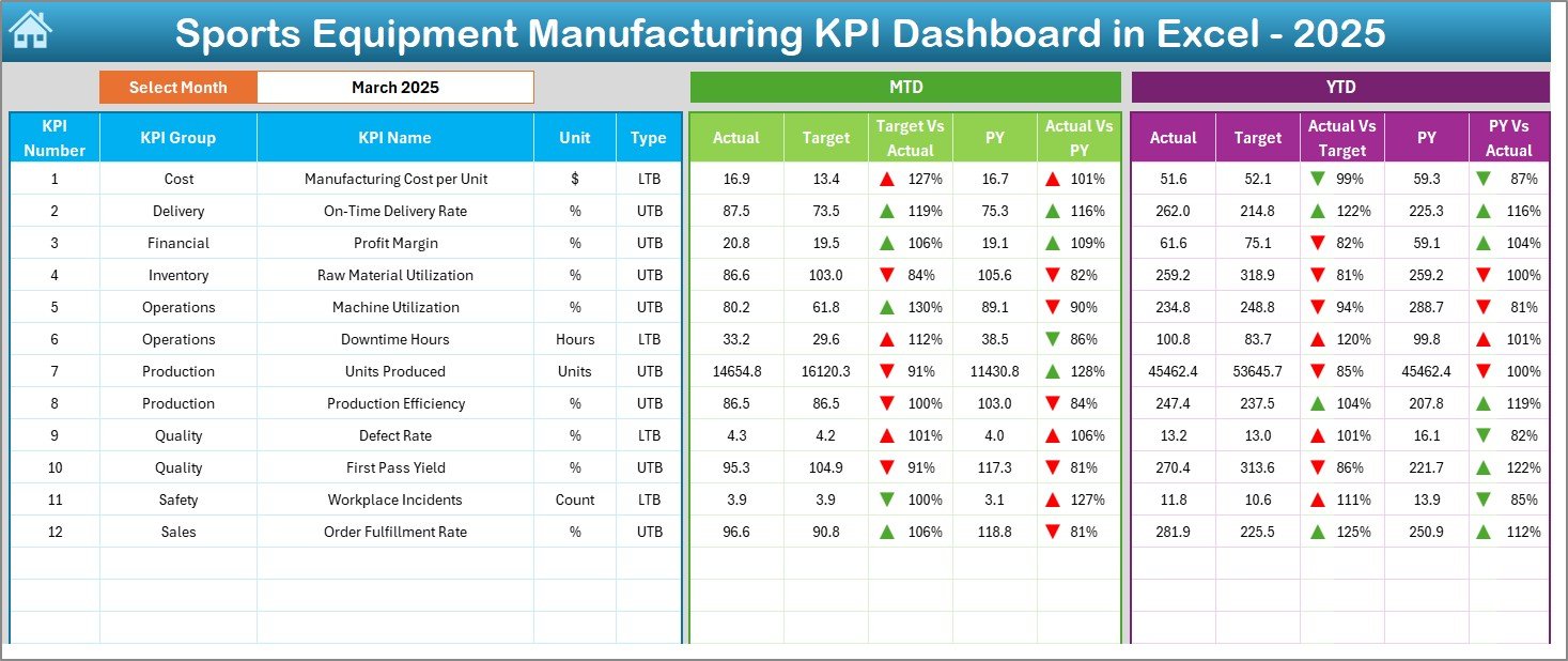 Dashboard Sheet