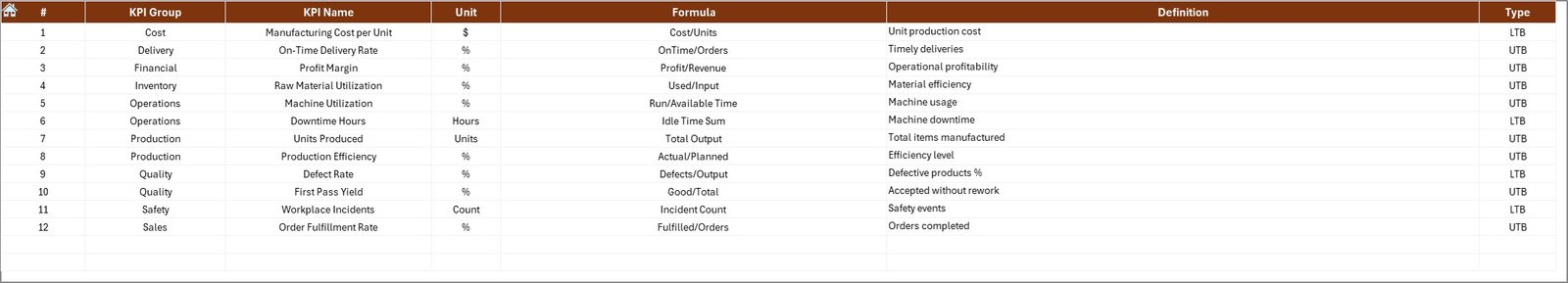 KPI Definition Sheet