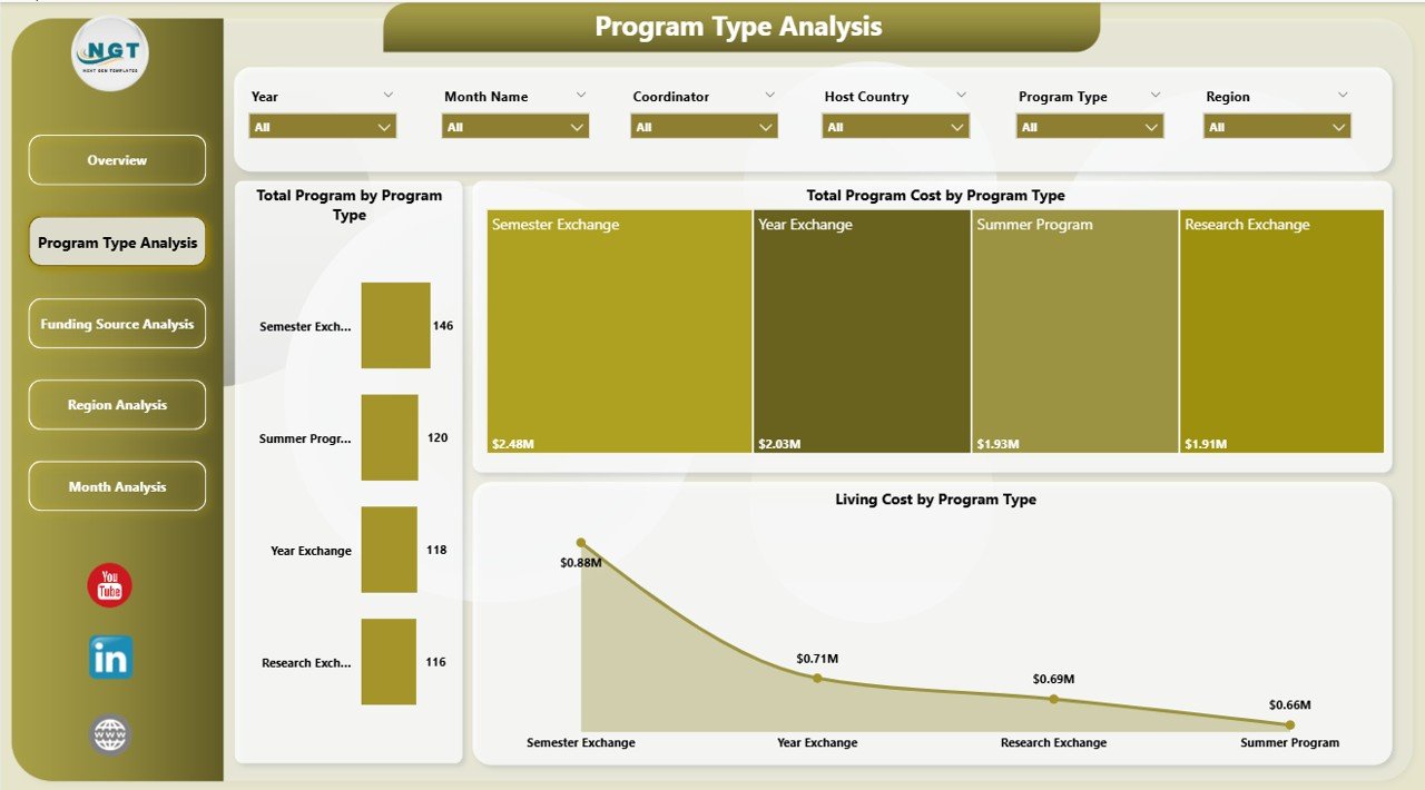 Program Type Analysis