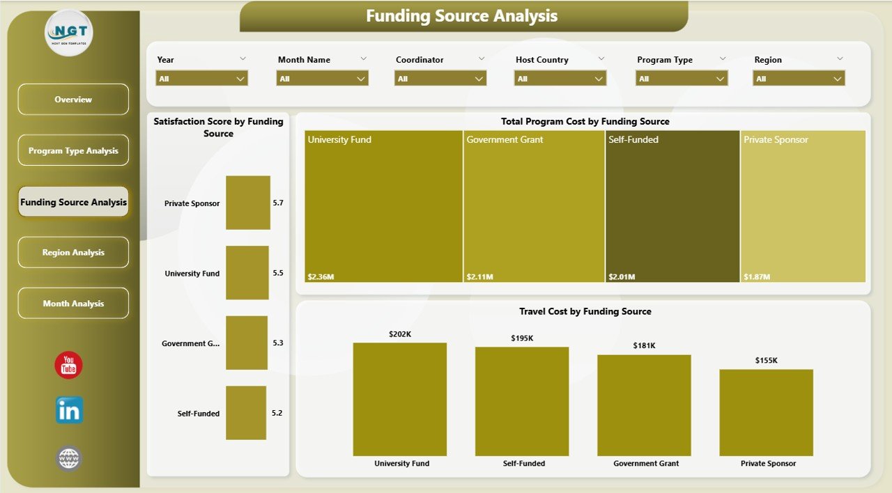 Funding Source Analysis