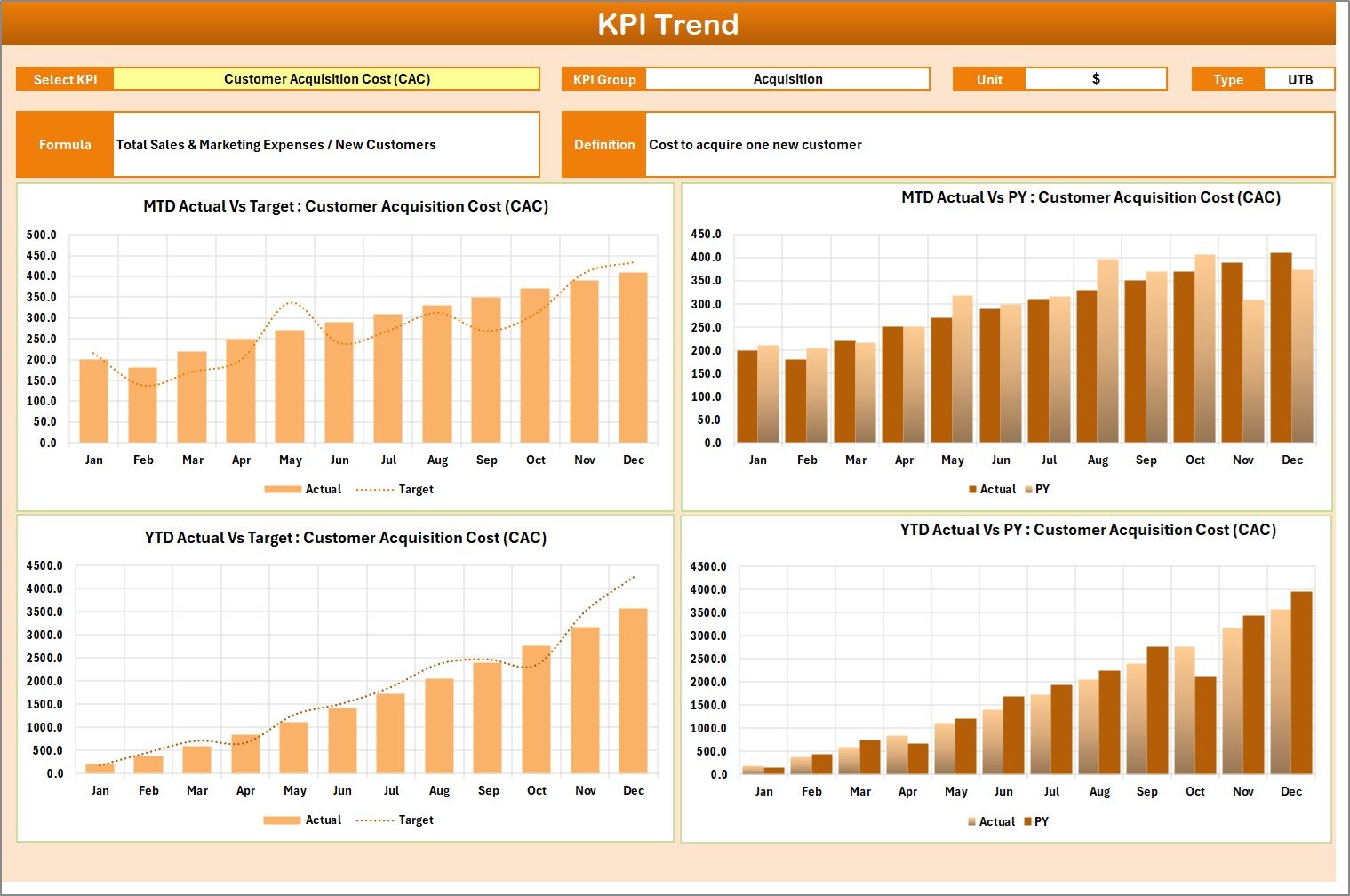 KPI Trend Sheet