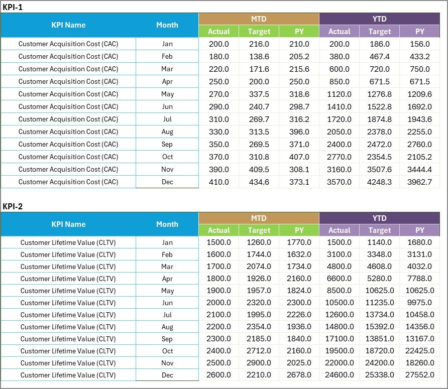 Input Data Sheet