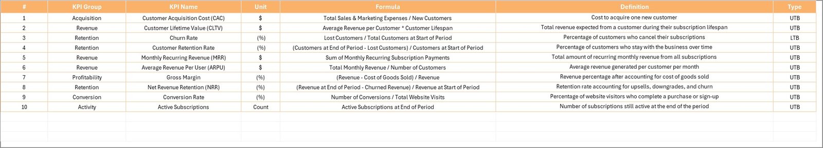 KPI Definition Sheet