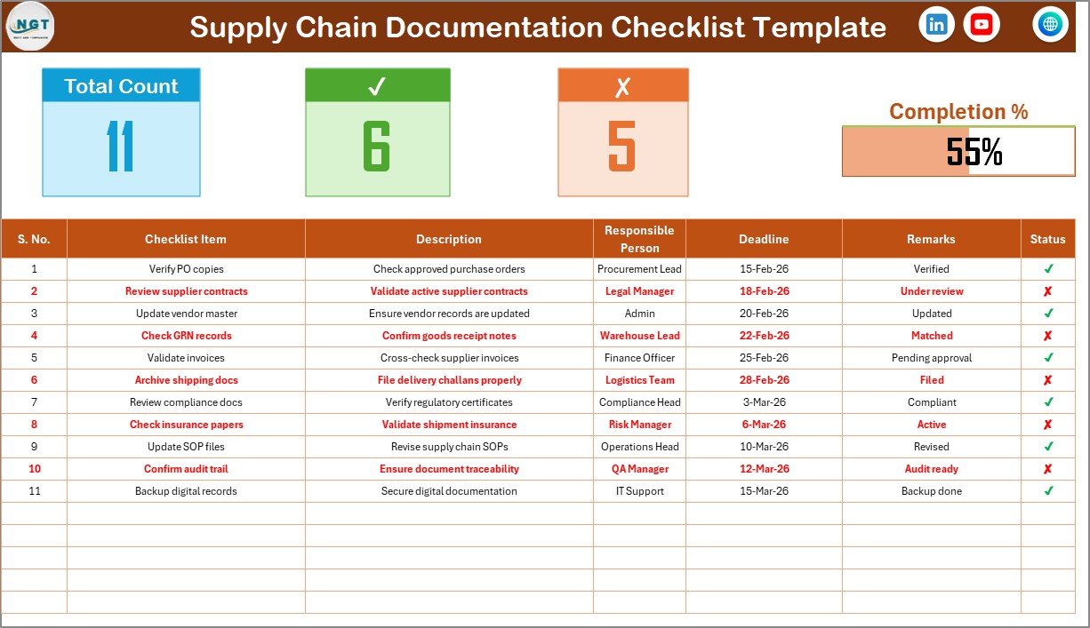 Supply Chain Documentation Checklist in Excel
