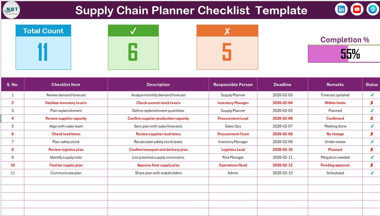 Supply Chain Planner Checklist in Excel