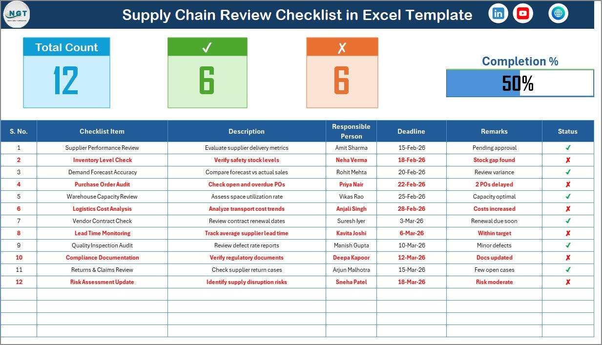 Supply Chain Review Checklist in Excel