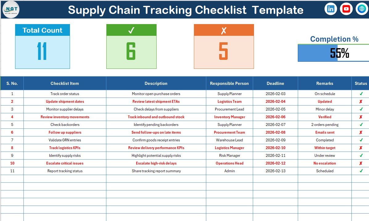 Supply Chain Tracking Checklist in Excel