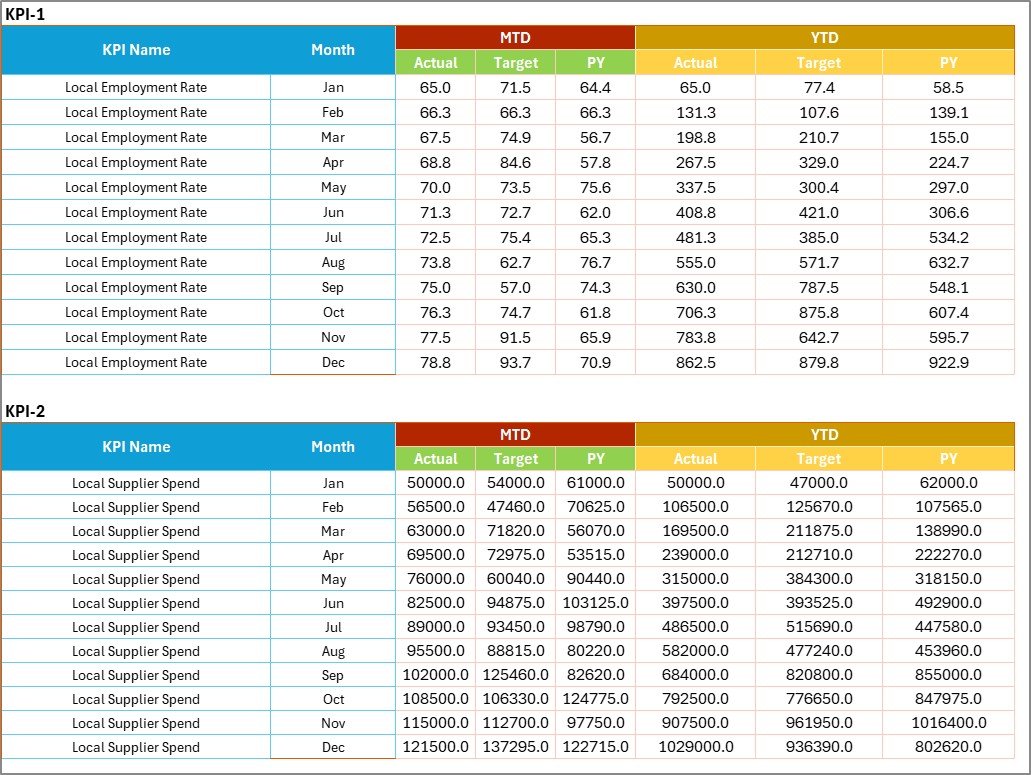 Input Data Sheet