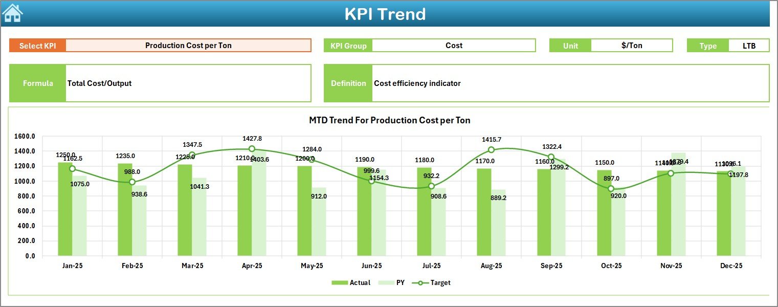 KPI Trend Sheet