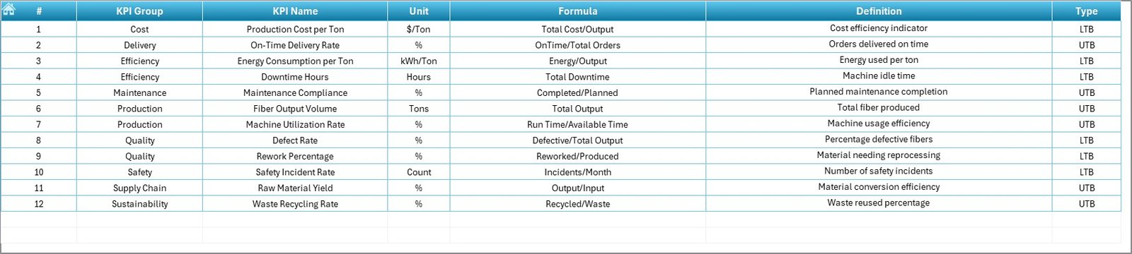 KPI Definition Sheet
