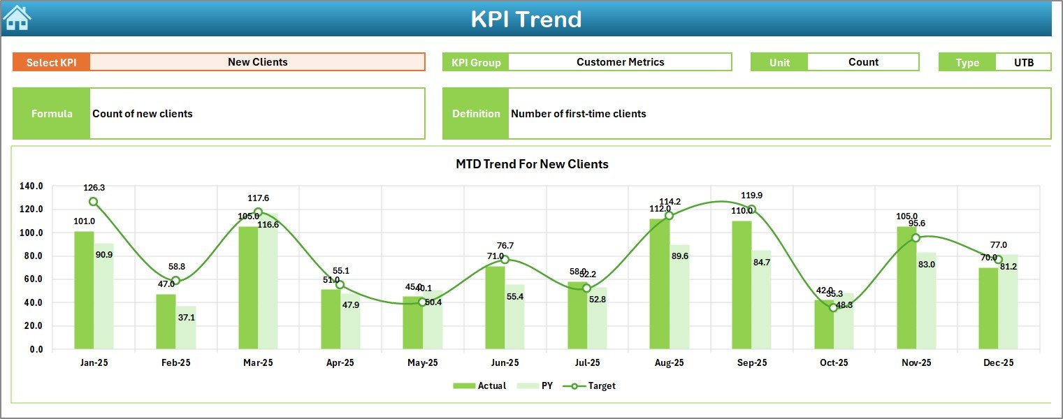 KPI Trend Sheet