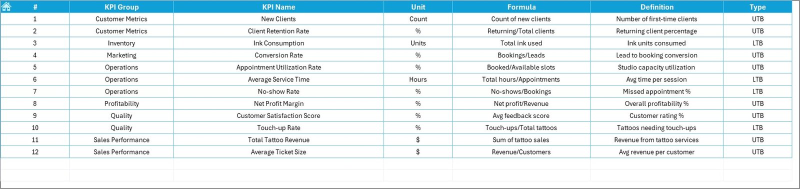 KPI Definition Sheet