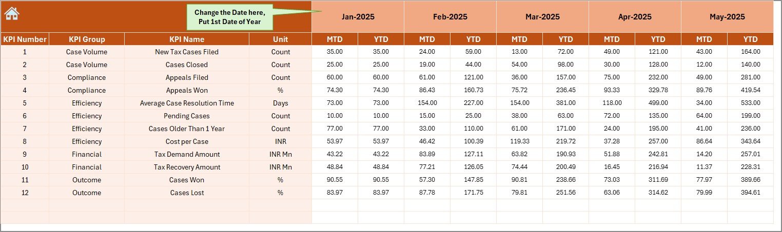 Actual Numbers Input