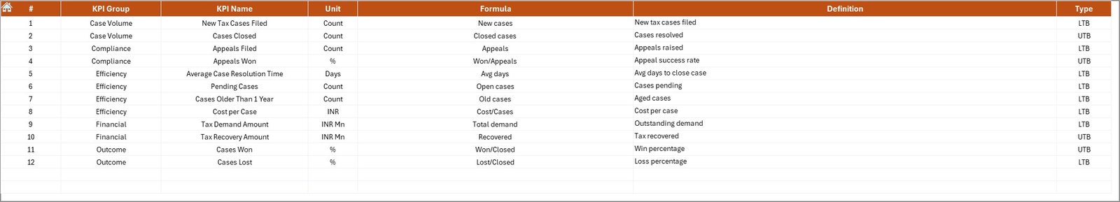 KPI Definition Sheet