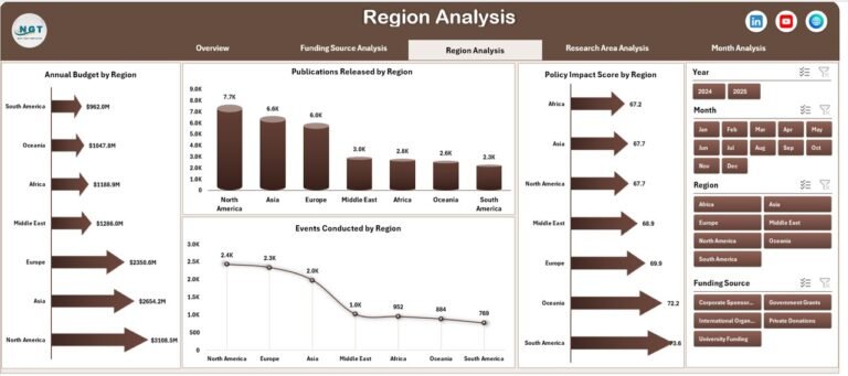 Tracking Tank Level Excel Think Tanks Dashboard in Excel - PK: An Excel Expert