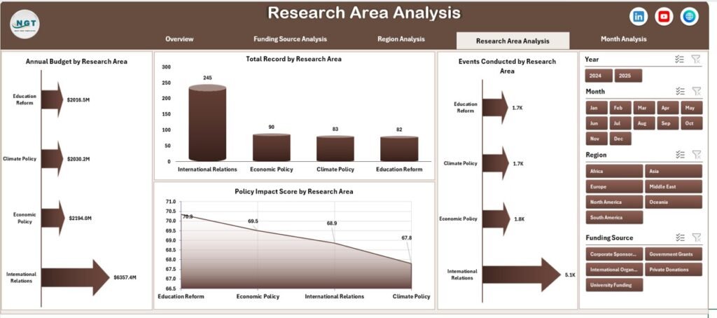 Tracking Tank Level Excel Think Tanks Dashboard in Excel - PK: An Excel Expert