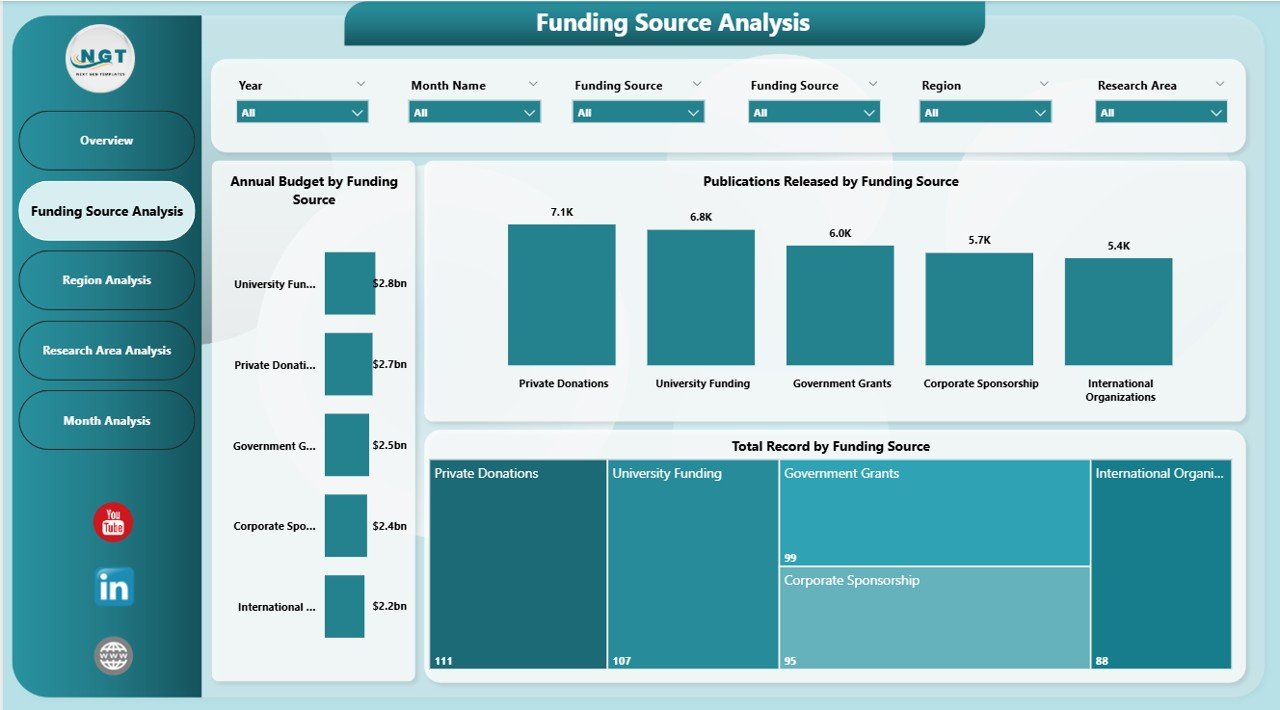 Funding Source Analysis